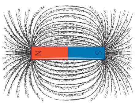 Magnetic Field Magnetic Field